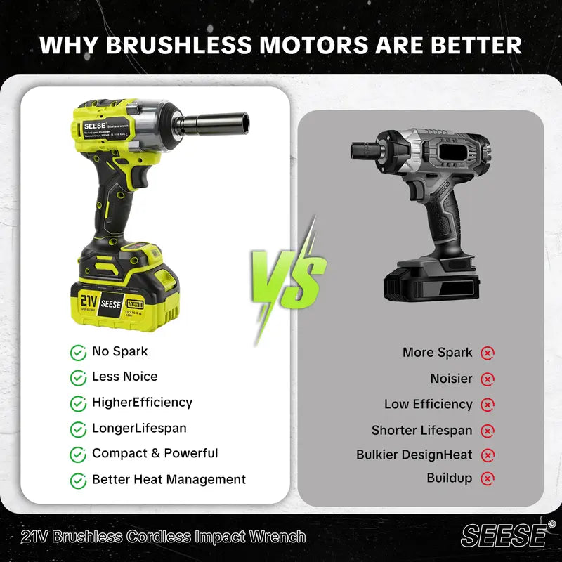 Cordless Impact Wrench Kit, 1/2 Inch Brushless High Torque Impact Gun, 590 Ft-lbs (800N.m), 3200IPM – Ideal for Tyre Removal, Car Maintenance & Home Repairs